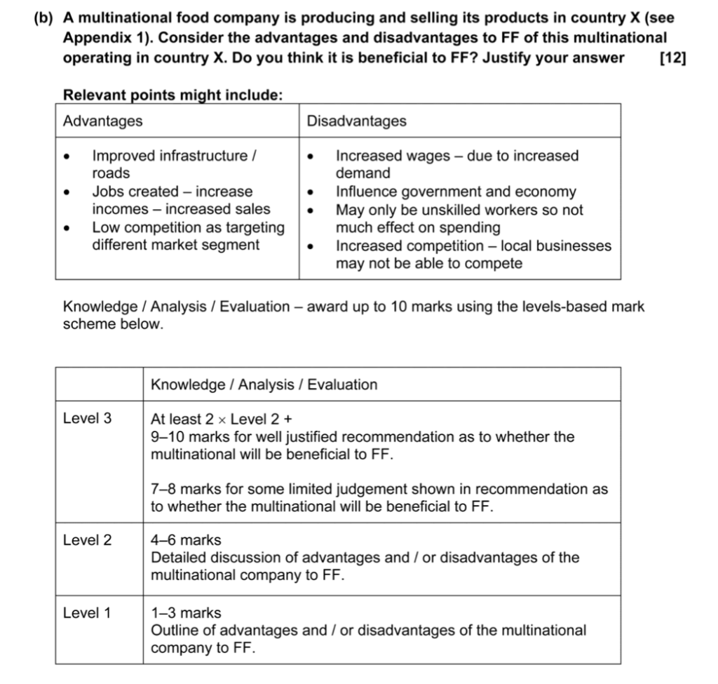 ECR Paper 2 Business Studies 0450